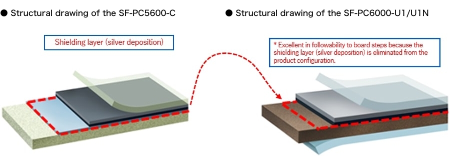 Structural drawing of the SF-PC6000-U1/U1N 