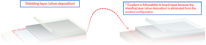 Solution 01 Noise suppression measures for steps