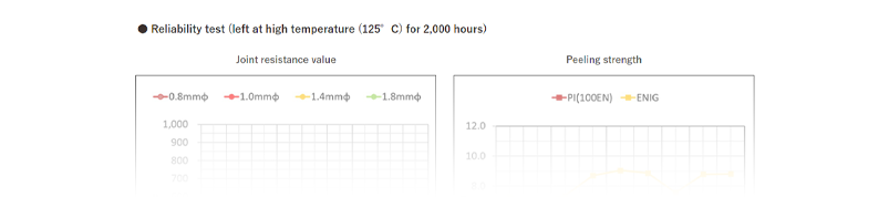 Solution 04 Noise suppression measures under high temperature