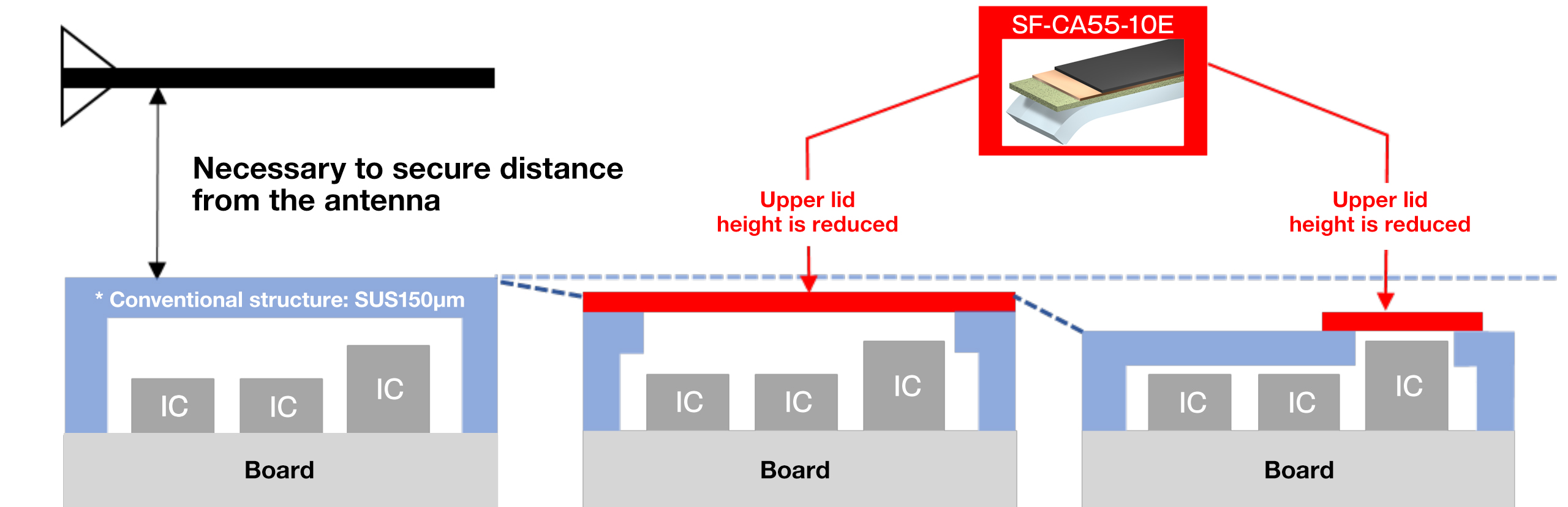 Various electronic packaging devices mounting components 