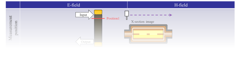 Solution 03 Noise suppression measures for FPC edge faces