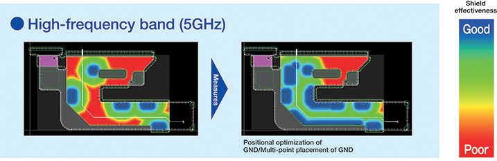 The FGF demonstrates its ability because the shield effectiveness can be improved by multi-point grounding of GND.。