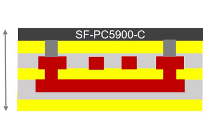 Double-sided FPC + Shielding film