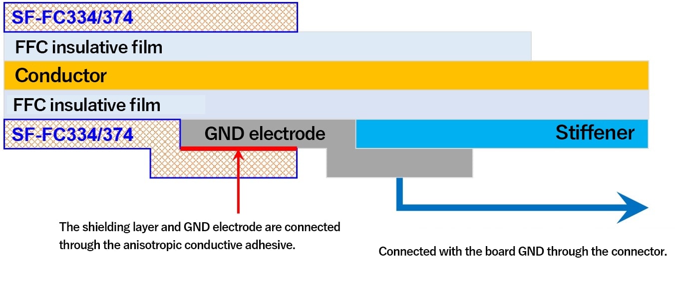 GND connection Image