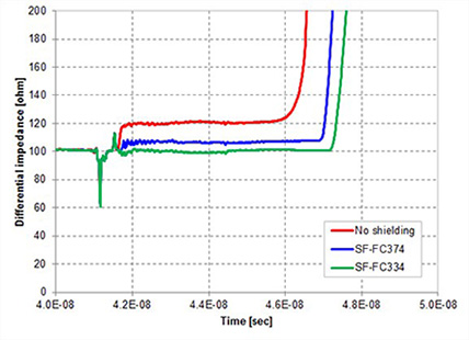 In the case of single-sided bonding to FFC