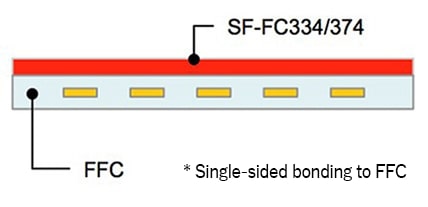 In the case of single-sided bonding to FFC