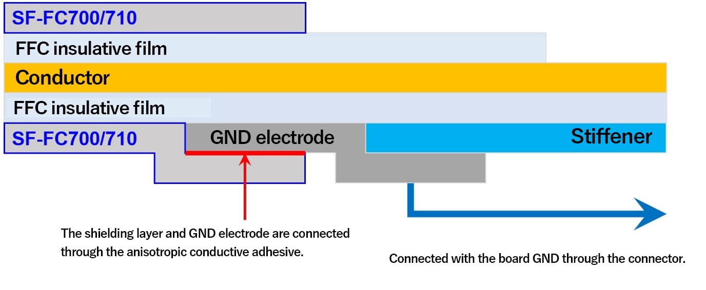 GND connection Image FFC insulative film Conductor