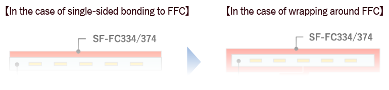 Solution 01 FFC impedance matching