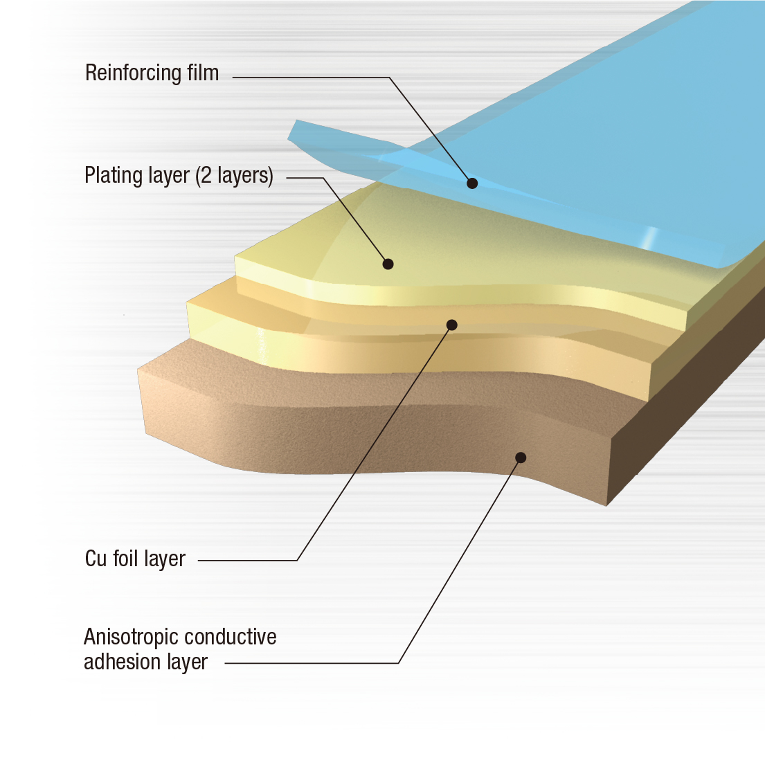 Free grounding film (for Cu foil shielding film)