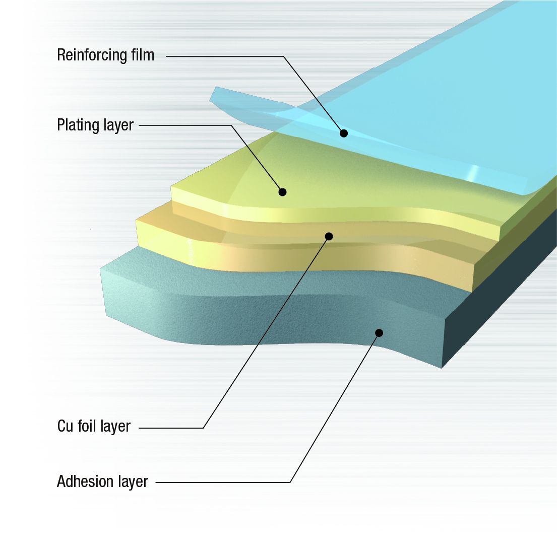 Free grounding film</br> (non-conductive adhesive)