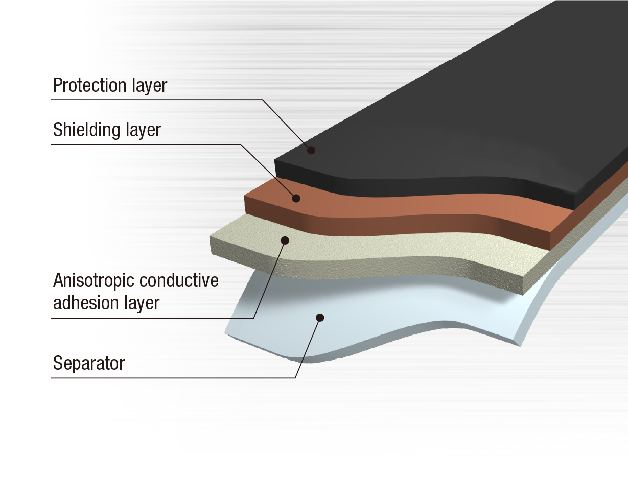 EMI shielding tape