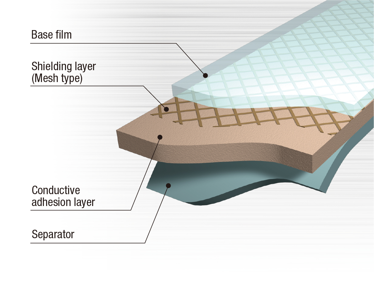 Thermoplastic impedance control film for FFC