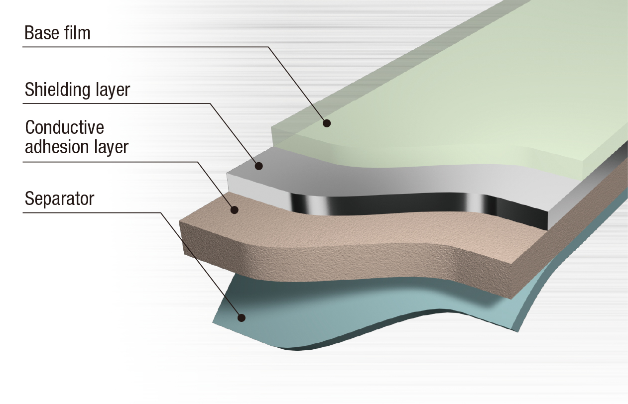 Thermoplastic shielding film for FFC