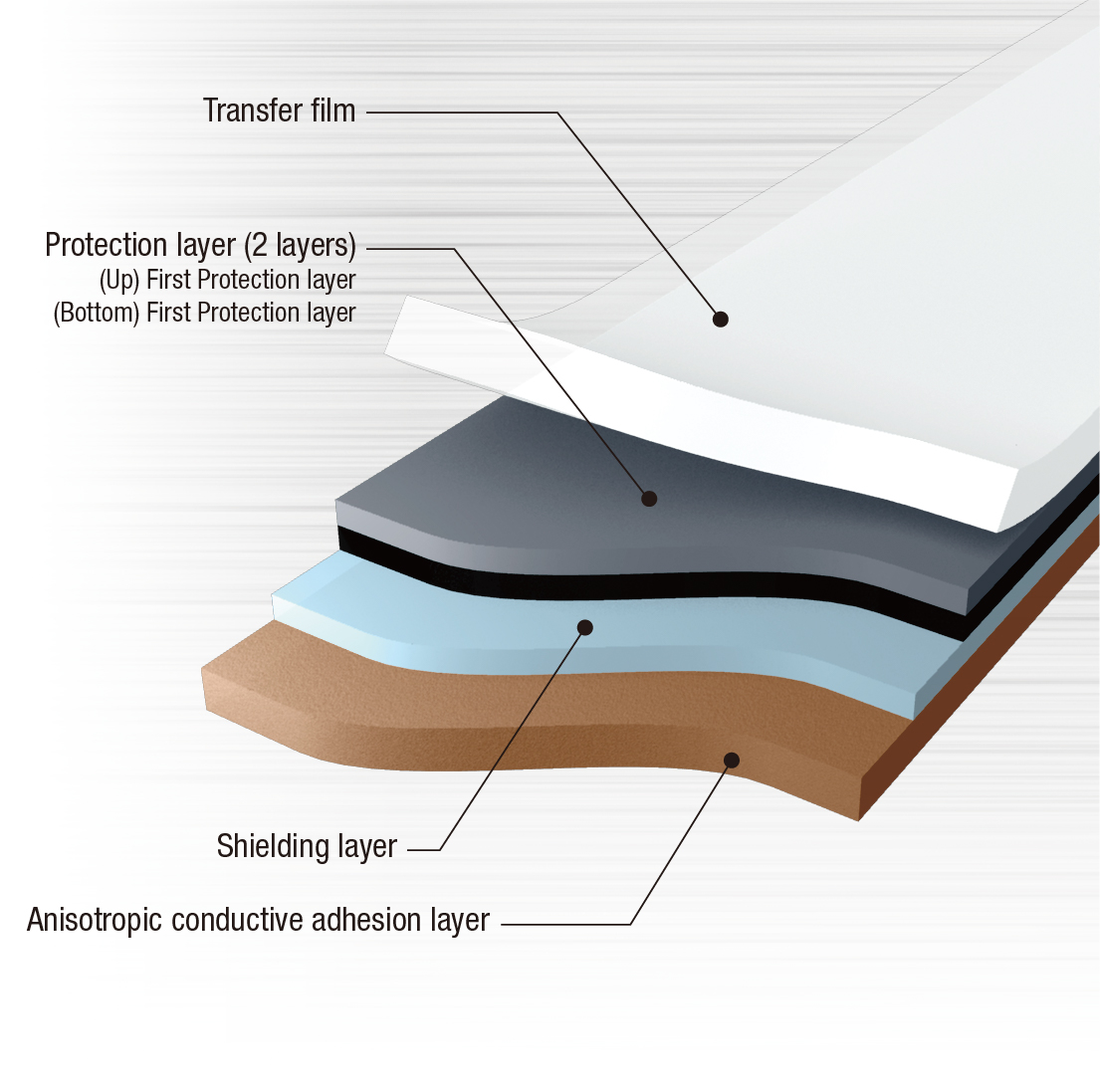 Shielding film for FPC (high reliability)