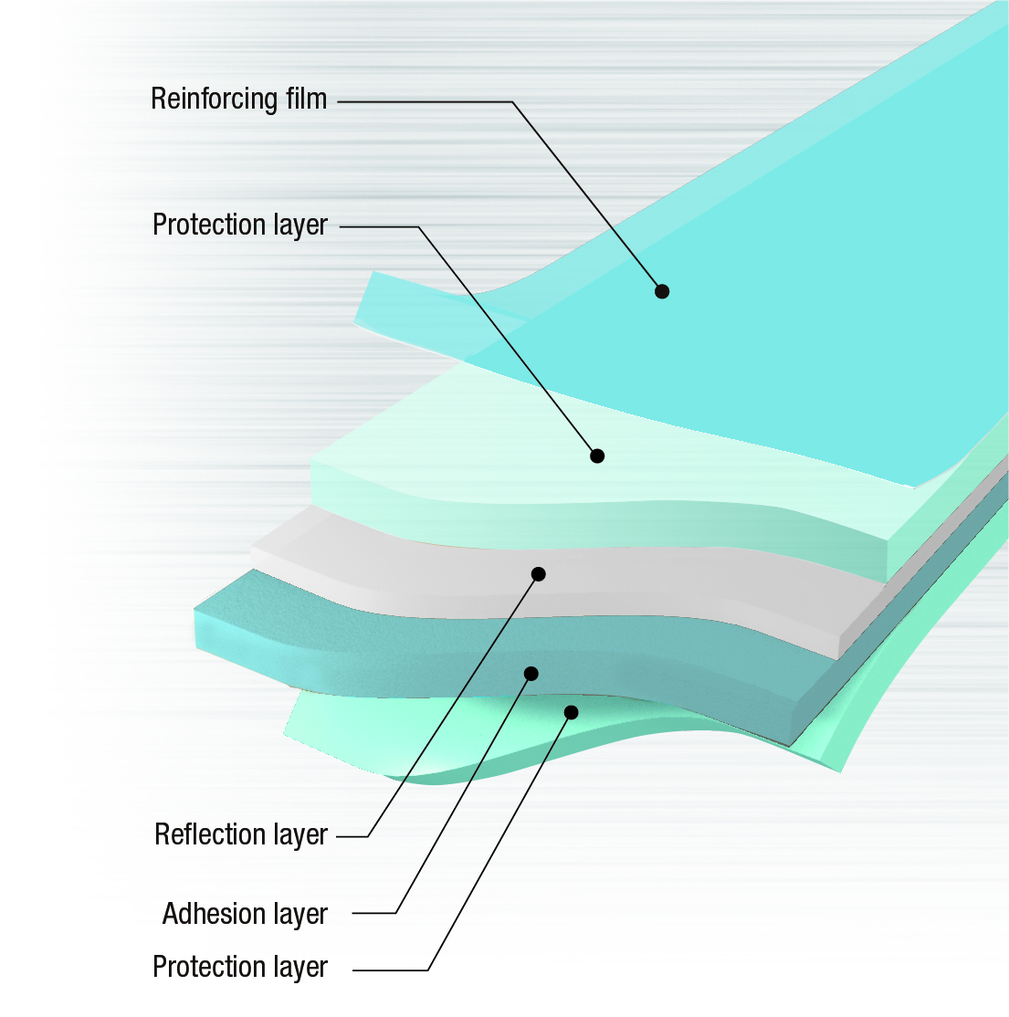 Reflector film for FPC