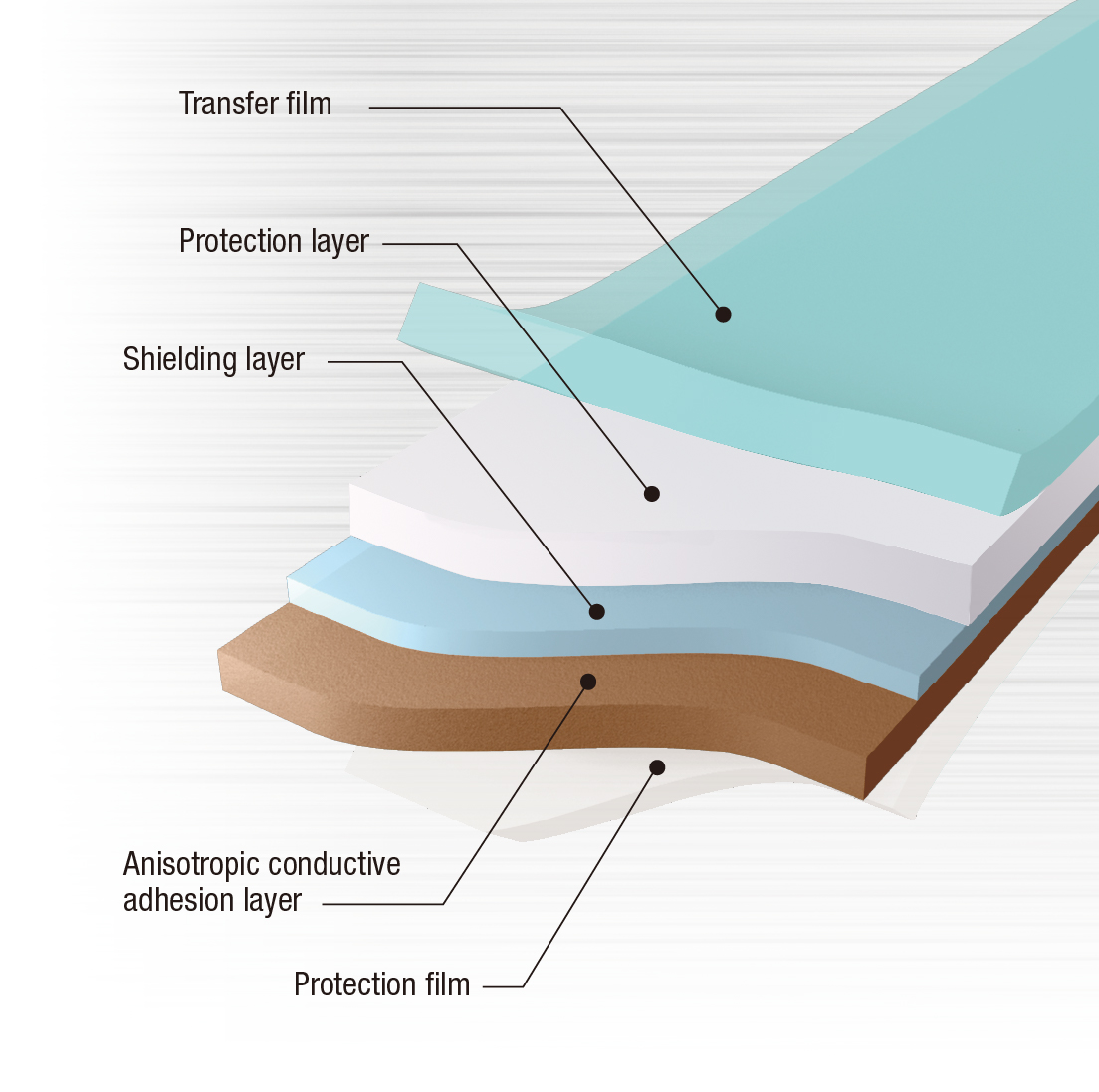 Shielding film for LED/FPC (white)