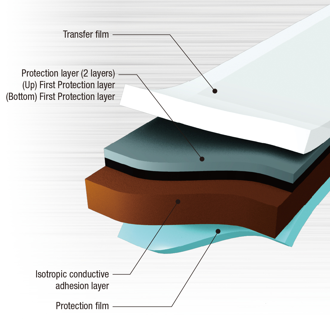 Shielding film for Rigid-flex board (in between there is high step