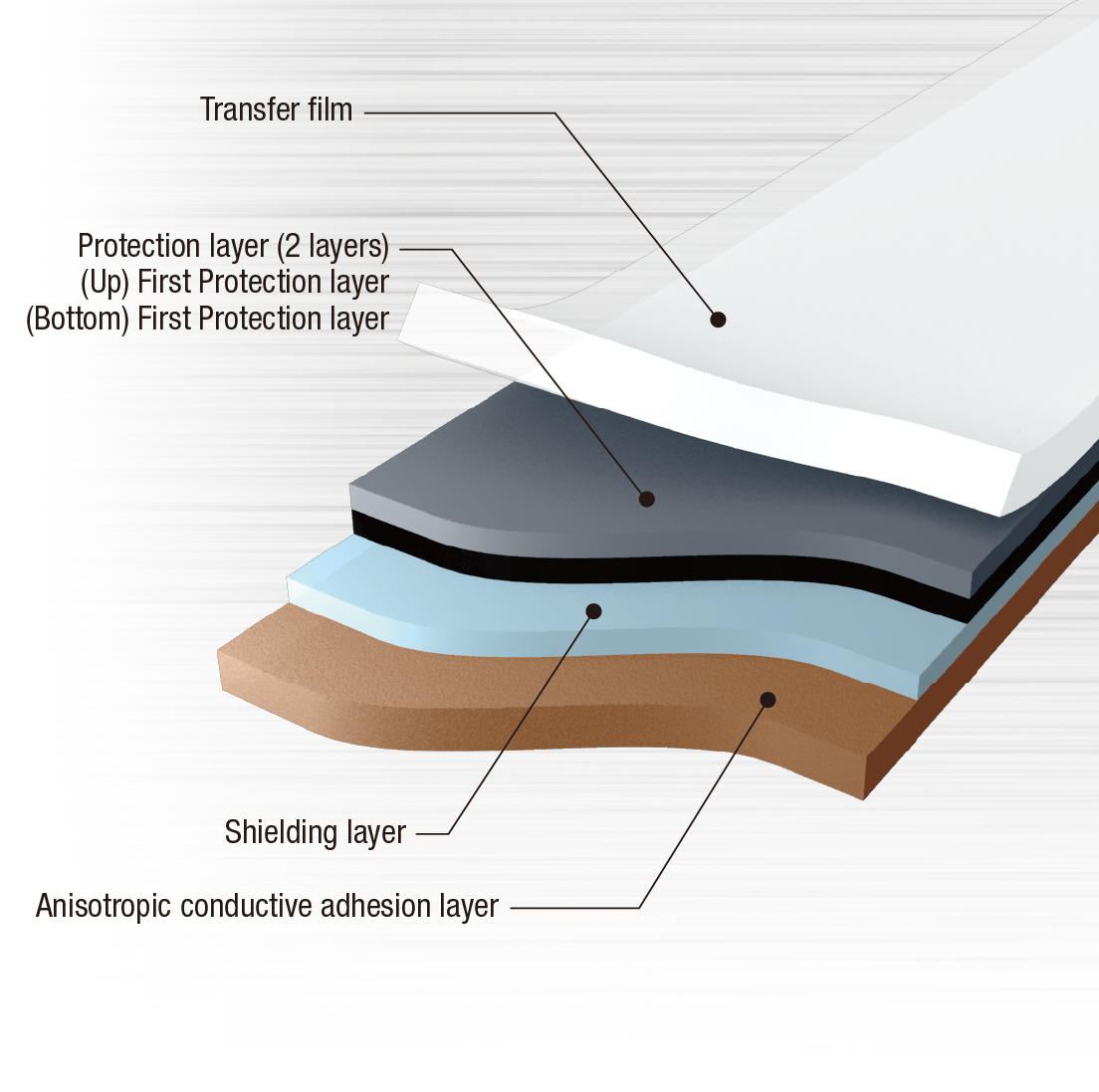 Shielding film for high-speed signal transmission FPC(standard/ultrathin)