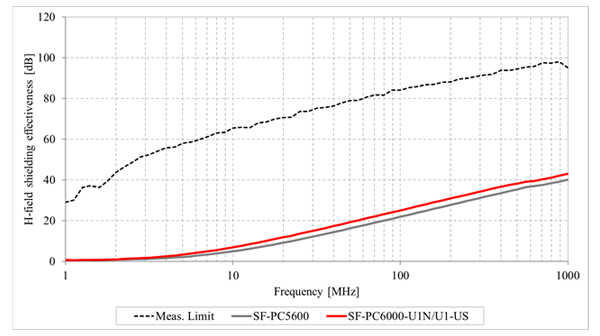 Shielding film for Rigid-flex board (in between there is high step