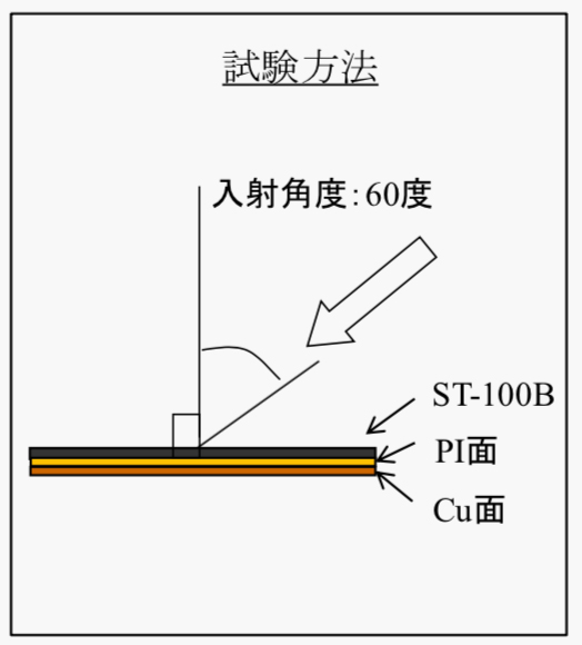 光沢度