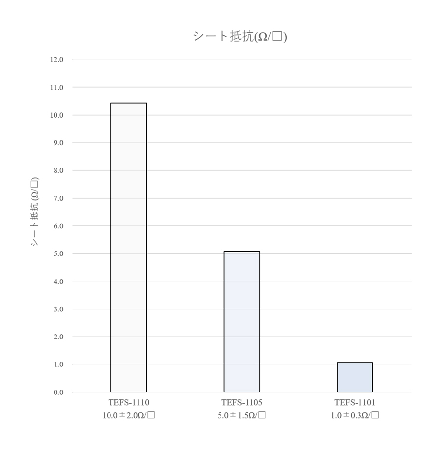 シート抵抗