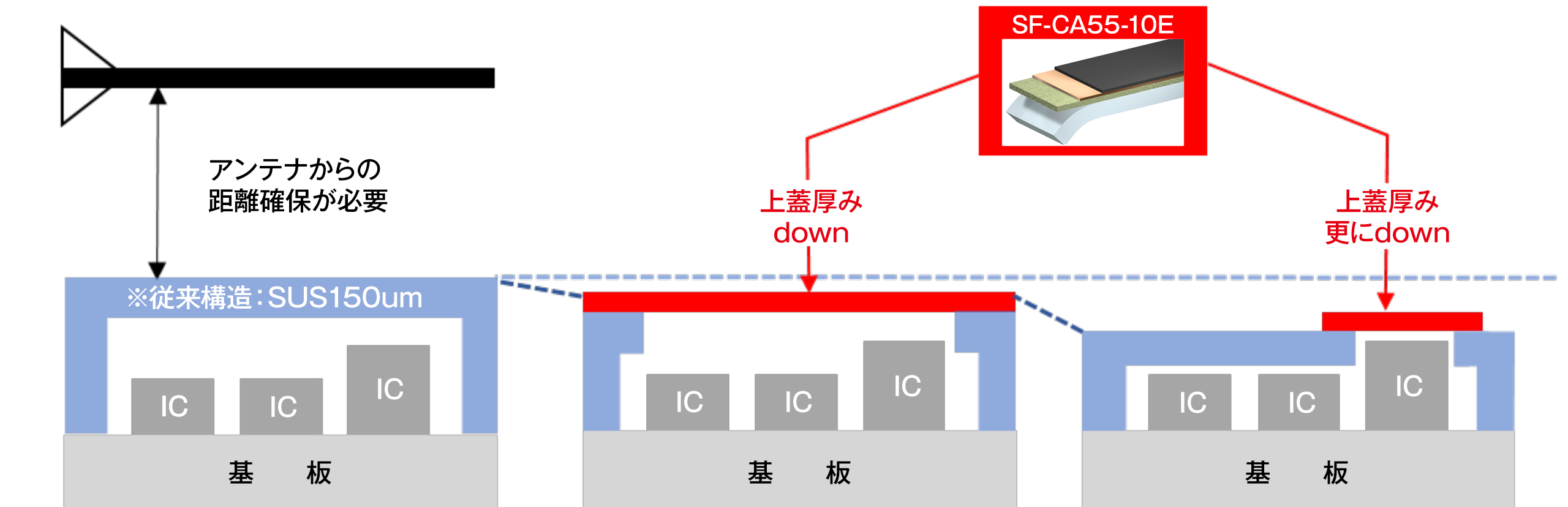 部品実装された様々な電子機器製品　（IC Package用メタルカン、COF基板、COP基板など）