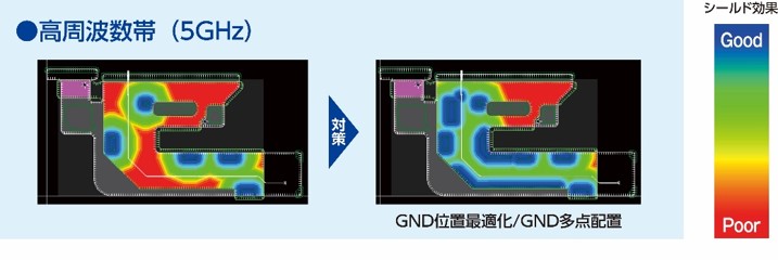 GNDの多点接地によりシールド効果が改善できるため、FGFが力を発揮します。