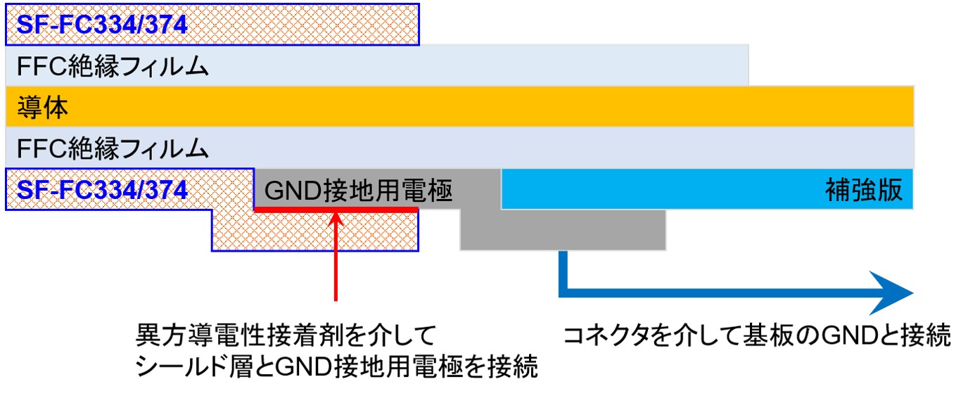 GND接続イメージ