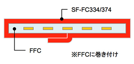 FFCに巻きつけた場合