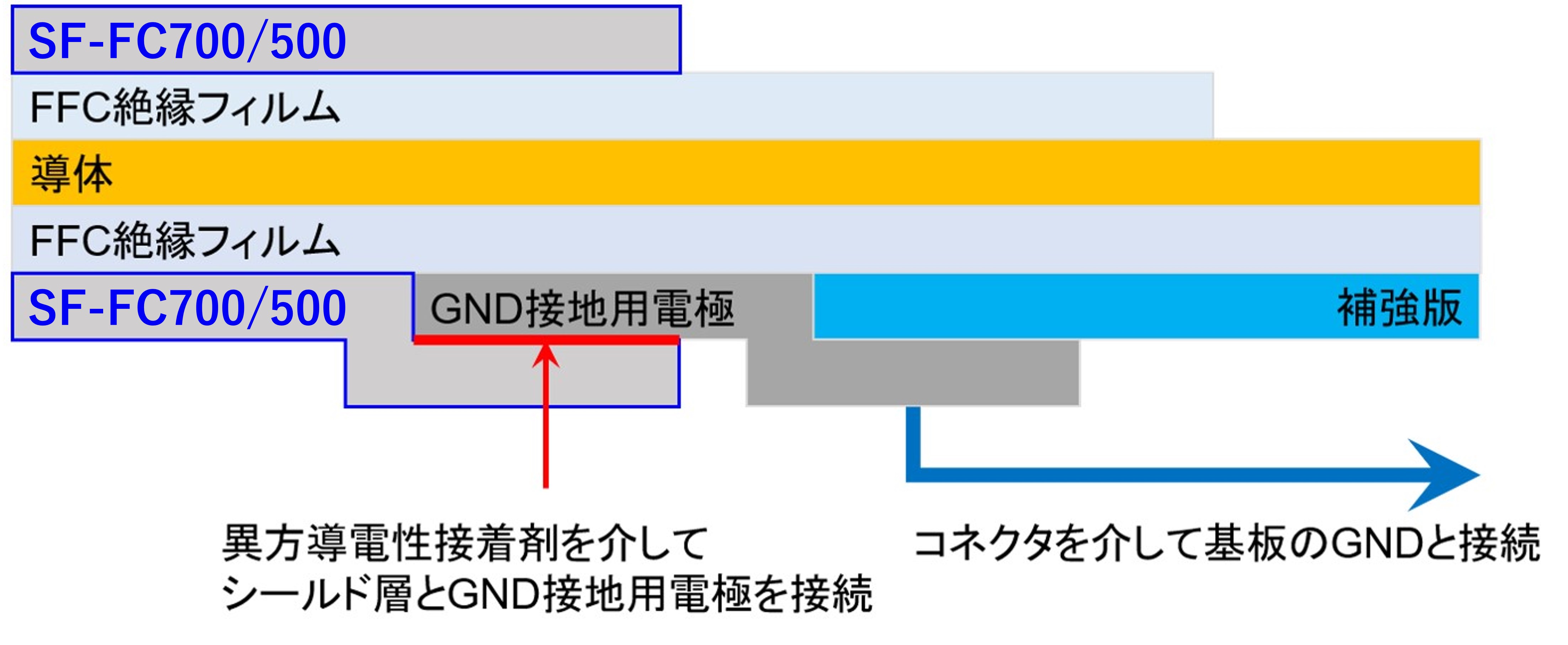 GND接続イメージ