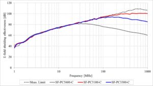 210119_SF-PC_3100-C_KEC法電界シールド効果