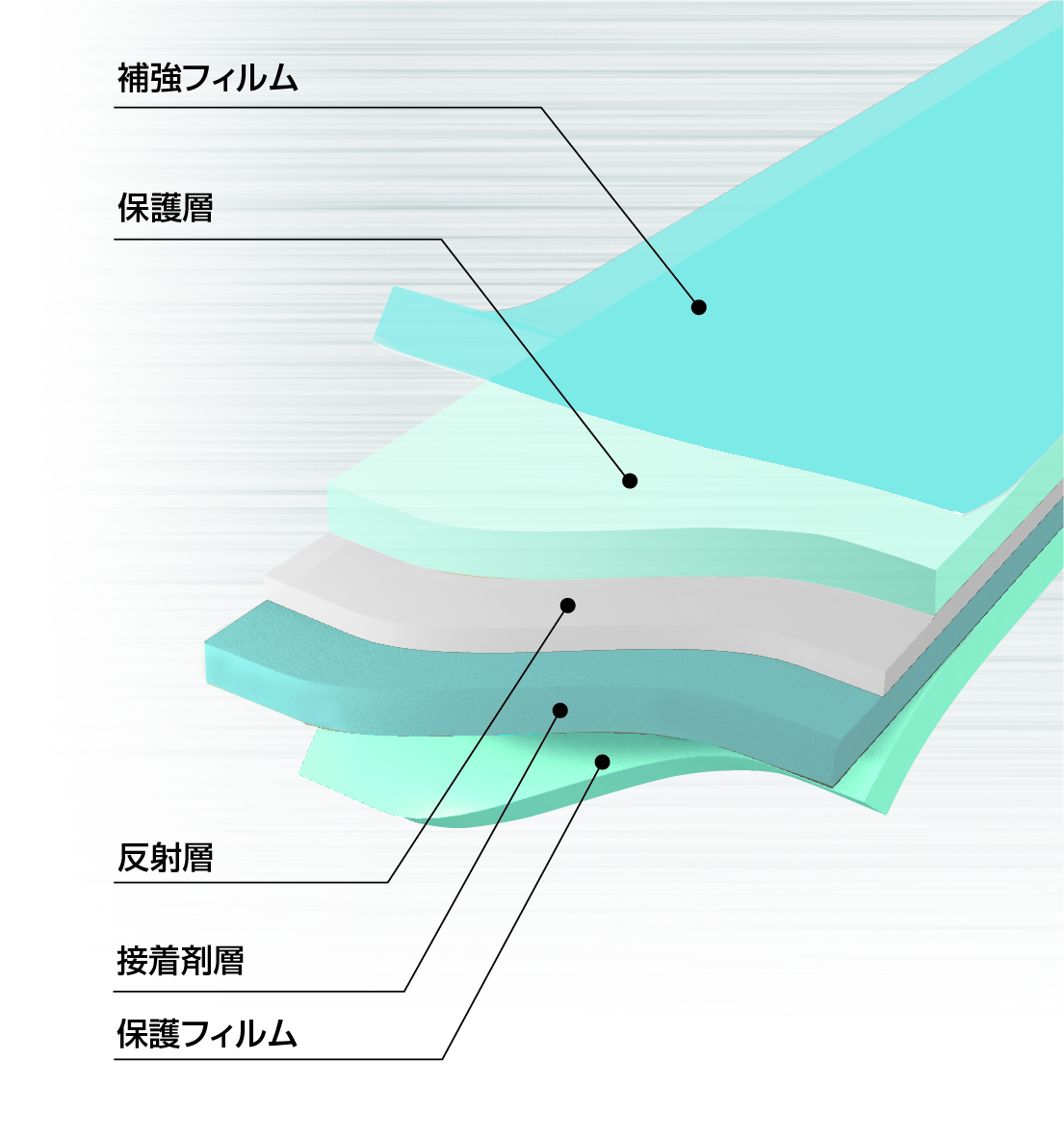 FPC用リフレクターフィルム