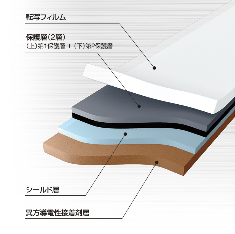 FPC用シールドフィルム（標準/極薄）