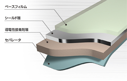 FFC用 熱可塑性電磁波シールドフィルム