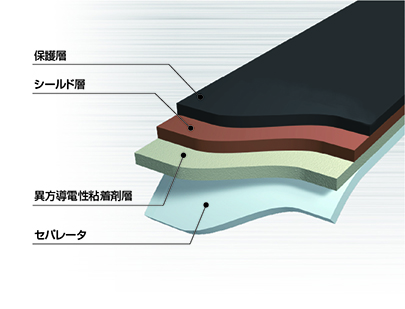 電磁波シールドテープ