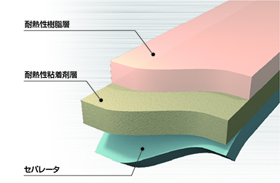 リフロー用保護テープ