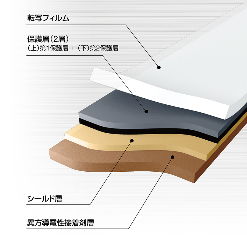 高速伝送 FPC 用シールドフィルム（高シールド 薄型）