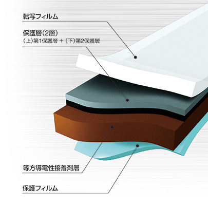 リジッドFPC用シールドフィルム（高シールド/段差対応）